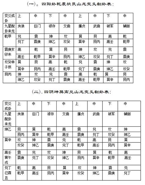 五鬼運財局|五鬼运财风水局图解